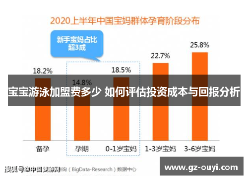 宝宝游泳加盟费多少 如何评估投资成本与回报分析